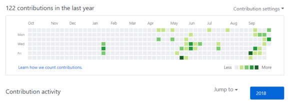 



屌!小哥用 12 个月的时间开发了12款比特币Dapp, 0.00000001 BTC就能玩区块链版