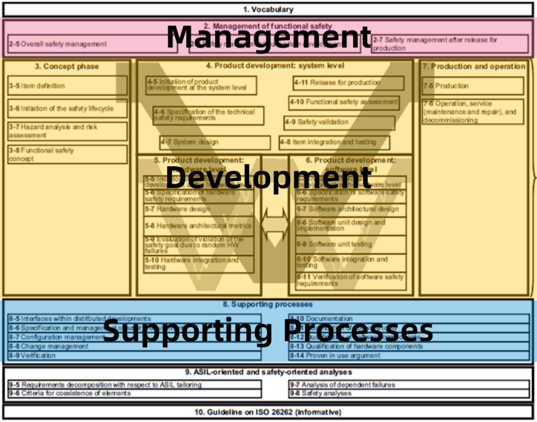 浅谈汽车软件解决方案：智能电控模型/代码一致性测试的图2