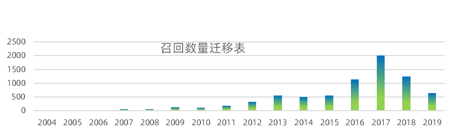 浅谈汽车软件解决方案：智能电控模型/代码一致性测试的图1