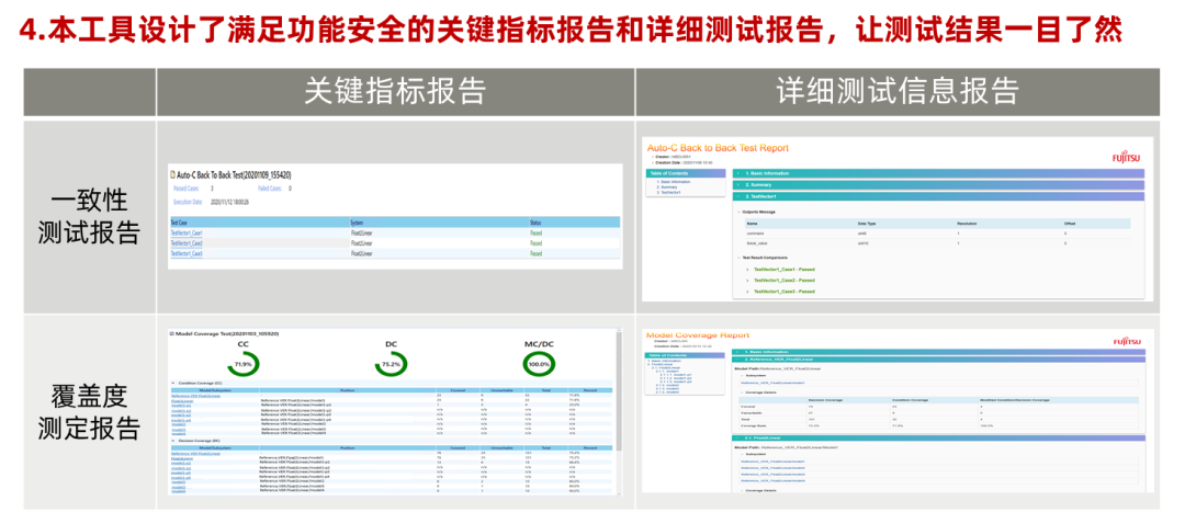 浅谈汽车软件解决方案：智能电控模型/代码一致性测试的图14