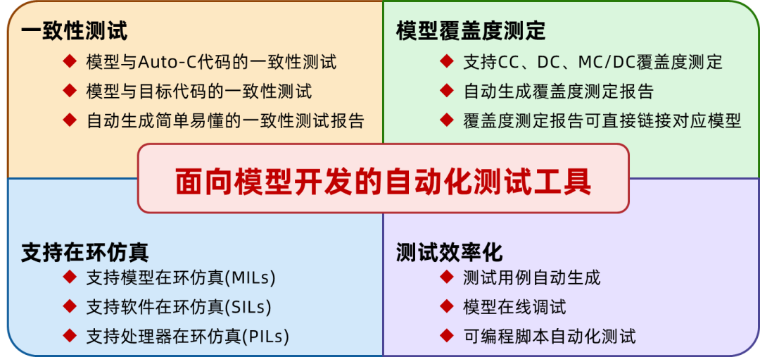 浅谈汽车软件解决方案：智能电控模型/代码一致性测试的图8