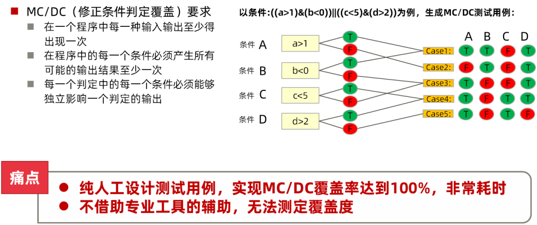 浅谈汽车软件解决方案：智能电控模型/代码一致性测试的图6