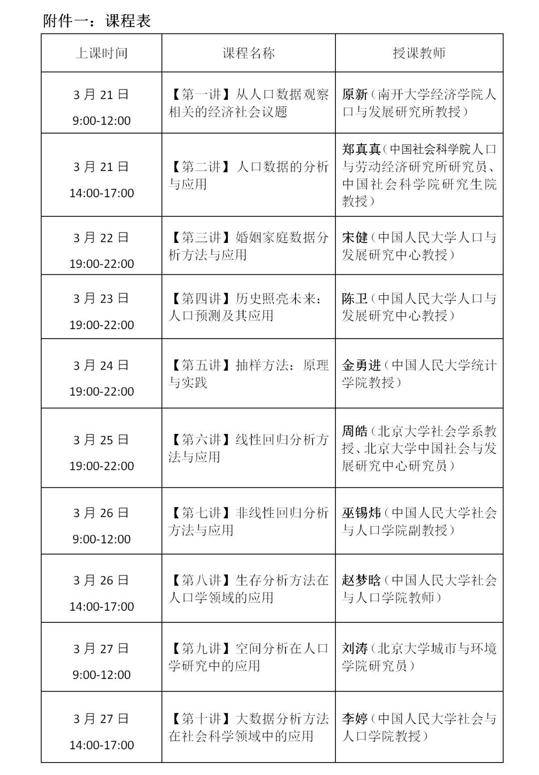 体育统计与spss应用_实用统计分析方法与spss应用_社会统计分析方法——spss软件应用