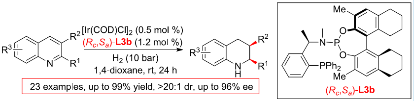 ChemDraw 的使用方法