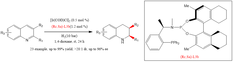 ChemDraw 的使用方法