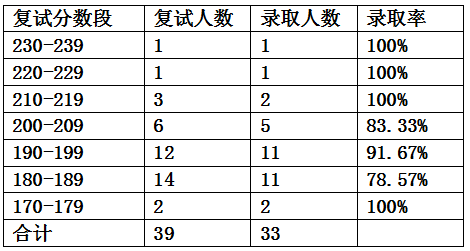 广东2019高考分数录取学校_被学校录取录取但是专业_2023年会计学专业学校排名录取分数线