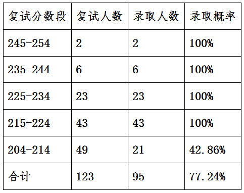 广东2019高考分数录取学校_2023年会计学专业学校排名录取分数线_被学校录取录取但是专业