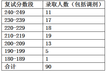 广东2019高考分数录取学校_被学校录取录取但是专业_2023年会计学专业学校排名录取分数线