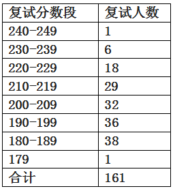 广东2019高考分数录取学校_被学校录取录取但是专业_2023年会计学专业学校排名录取分数线