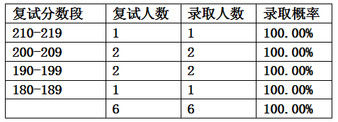 广东2019高考分数录取学校_2023年会计学专业学校排名录取分数线_被学校录取录取但是专业