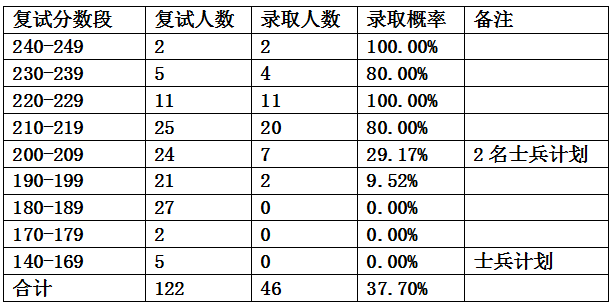 广东2019高考分数录取学校_被学校录取录取但是专业_2023年会计学专业学校排名录取分数线