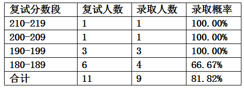 被学校录取录取但是专业_广东2019高考分数录取学校_2023年会计学专业学校排名录取分数线