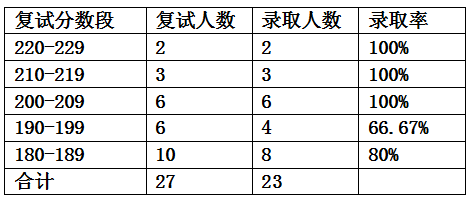 广东2019高考分数录取学校_2023年会计学专业学校排名录取分数线_被学校录取录取但是专业