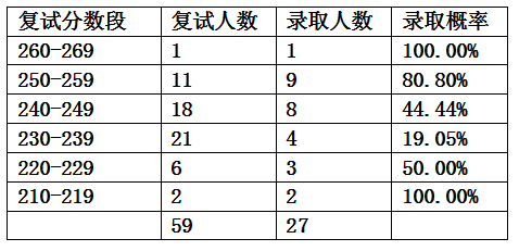 理工科大學錄取分數排名_理工錄取分數線是多少_2023年華東理工大學研究生院錄取分數線