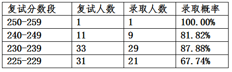 2023年华东理工大学研究生院录取分数线_理工科大学录取分数排名_理工录取分数线是多少