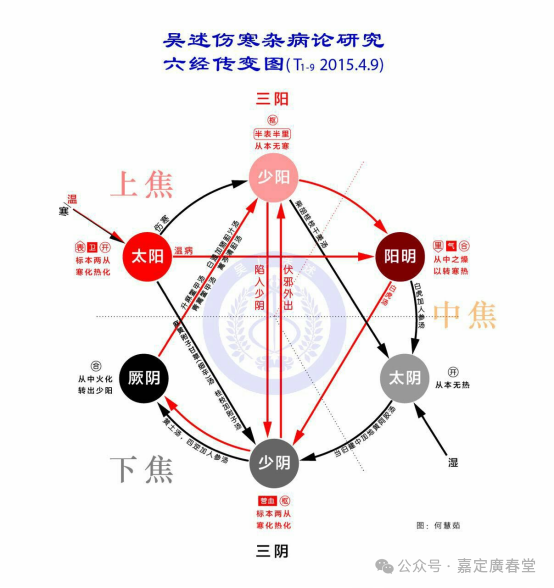 流感期间小柴胡汤截断病情之探讨