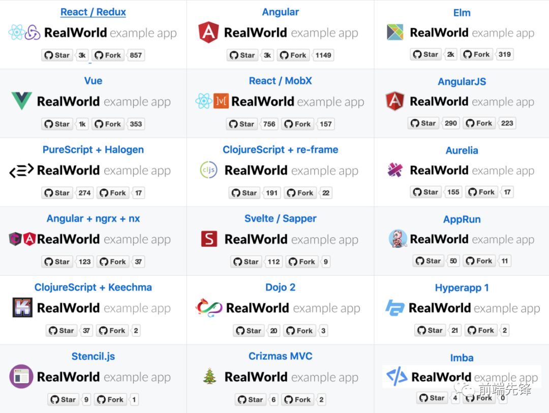 在同一基准下对前端框架进行比较[每日前端夜话0x58]
