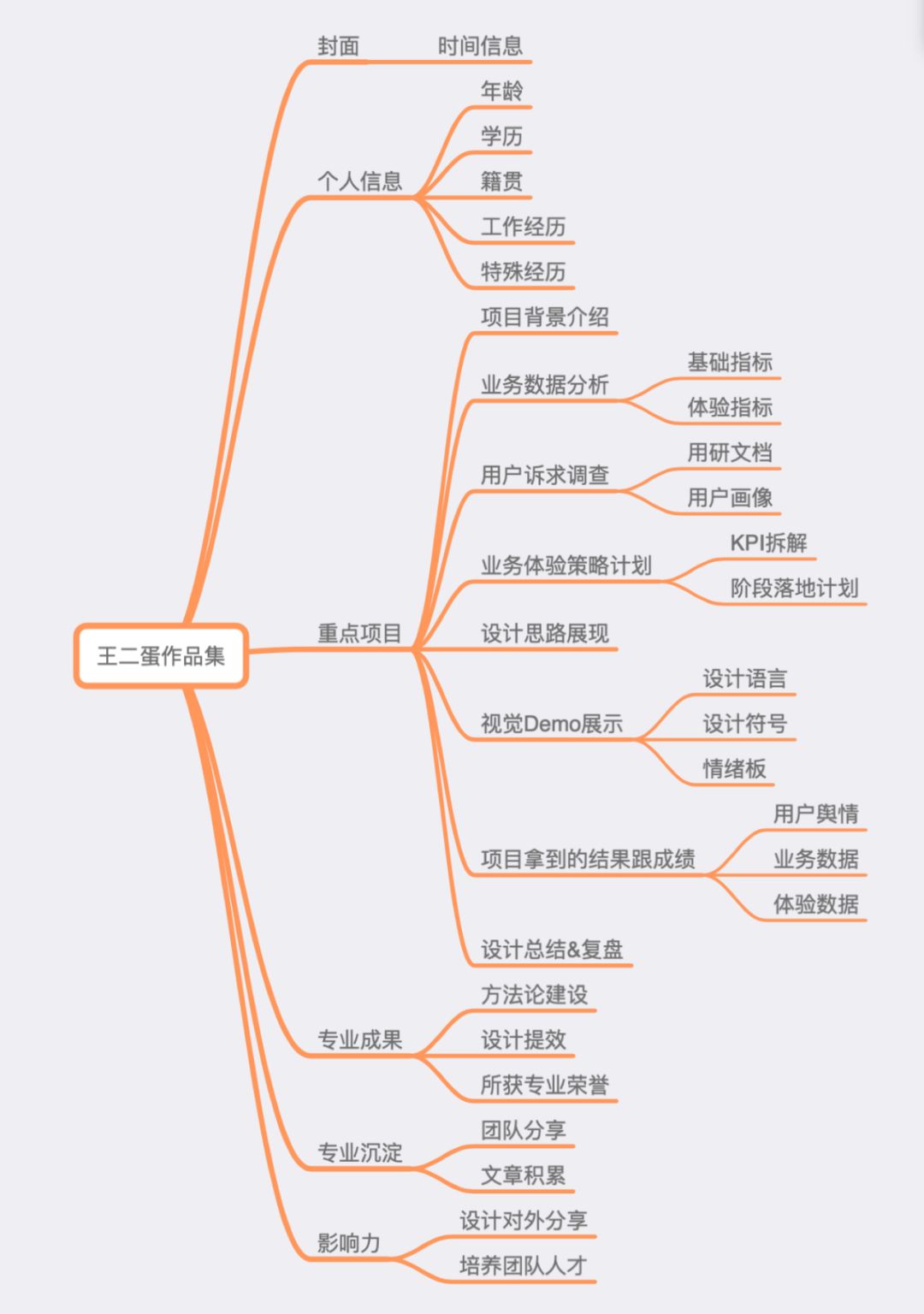 问答交流_问答推荐_优质问答怎么找经验分享