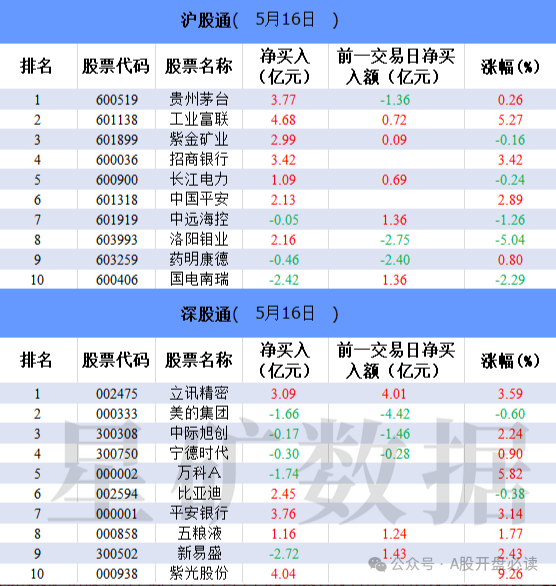 2024年05月17日 华北制药股票