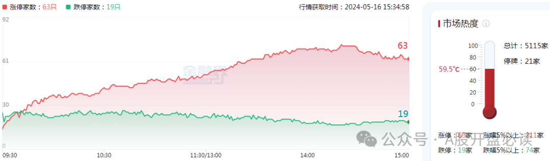 2024年05月17日 华北制药股票