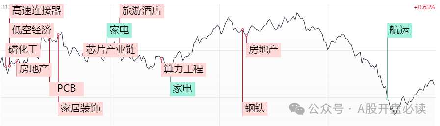 2024年05月17日 华北制药股票