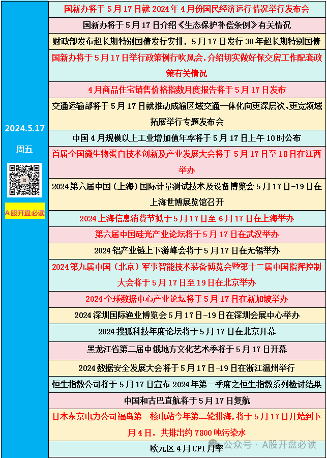 2024年05月17日 华北制药股票