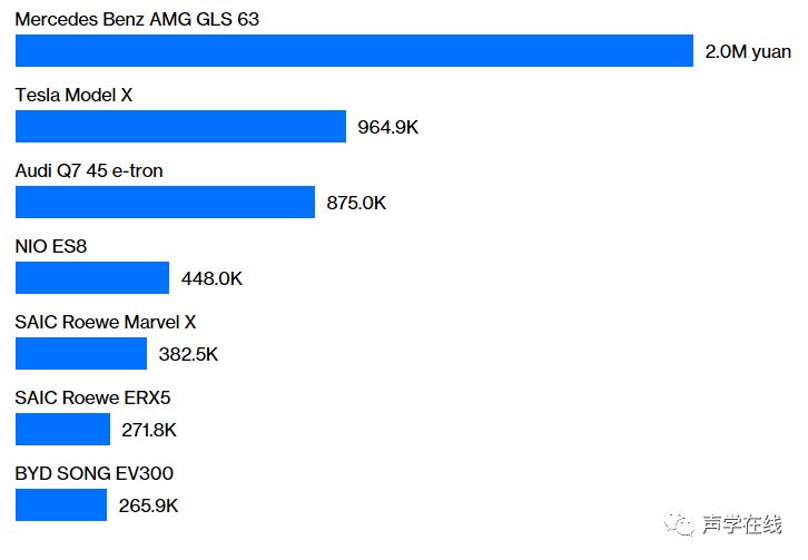 外媒稱，蔚來空有一個“電動汽車公司”外殼，與特斯拉差了十萬八千里！