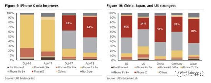 iPhone變身“身份證”：貪心的蘋果都給新款iPhone帶來了哪10個變化？