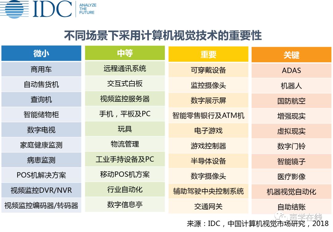 為什麼我們都要關注CVPR2018？阿里騰訊都往裡衝，四小龍獲得鉅額融資