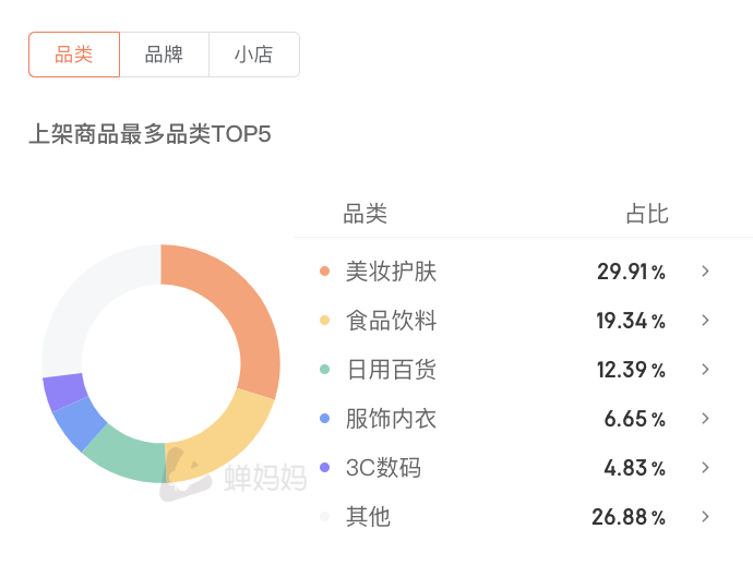 抖音好物榜护肤_抖音护肤排行榜_抖音护肤品排行榜