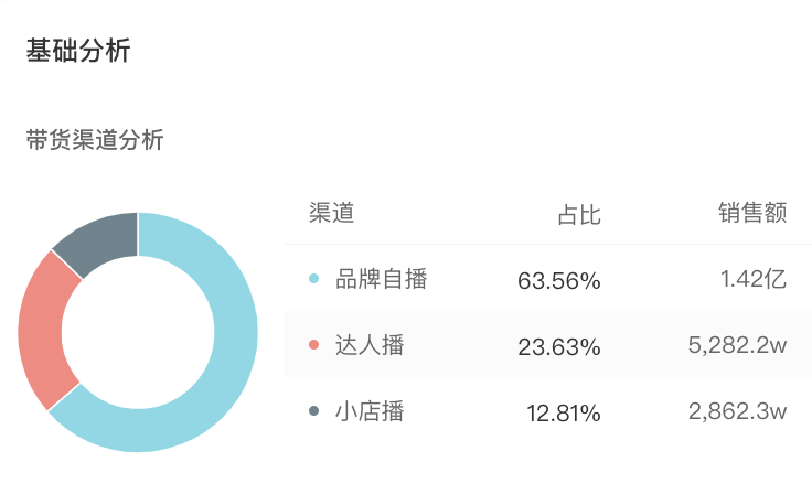 抖音好物榜护肤_抖音护肤排行榜_抖音护肤品排行榜