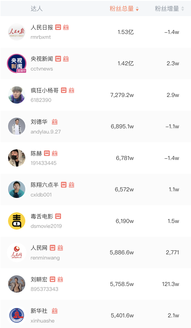 抖音护肤排行榜_抖音护肤品排行榜_抖音好物榜护肤