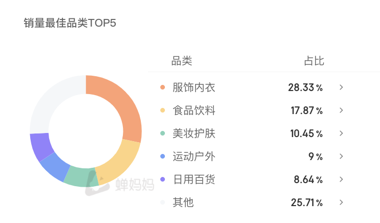 抖音护肤排行榜_抖音护肤品排行榜_抖音好物榜护肤