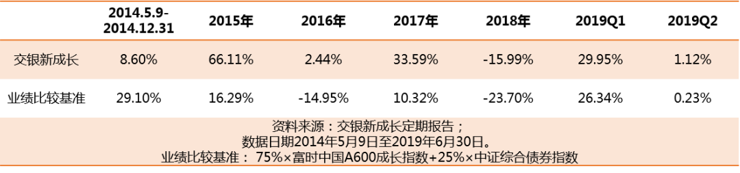 怎样选基金才靠谱？我一定pick这些“白马基”！