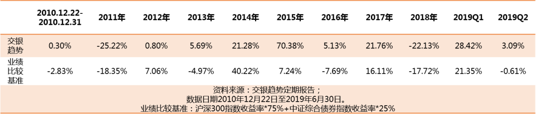 怎样选基金才靠谱？我一定pick这些“白马基”！
