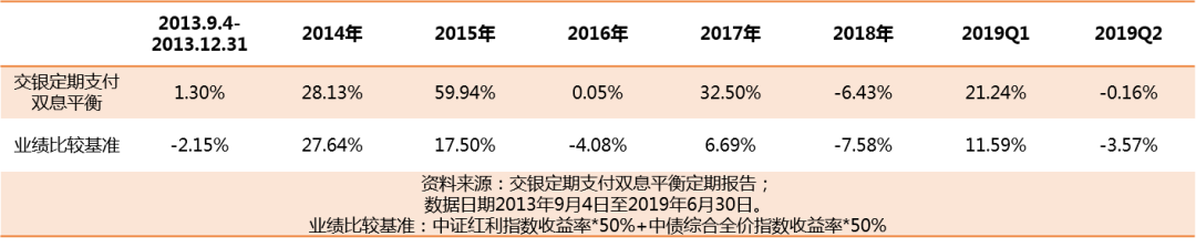 怎样选基金才靠谱？我一定pick这些“白马基”！