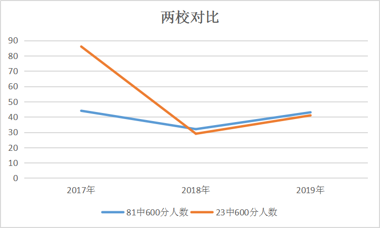 石家庄六十一中怎样样