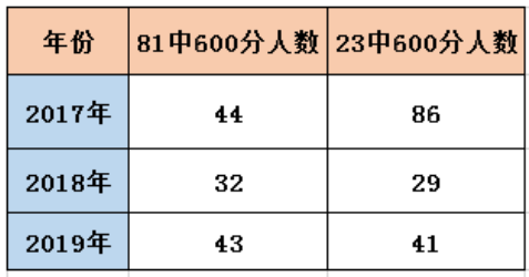 石家庄六十一中怎样样