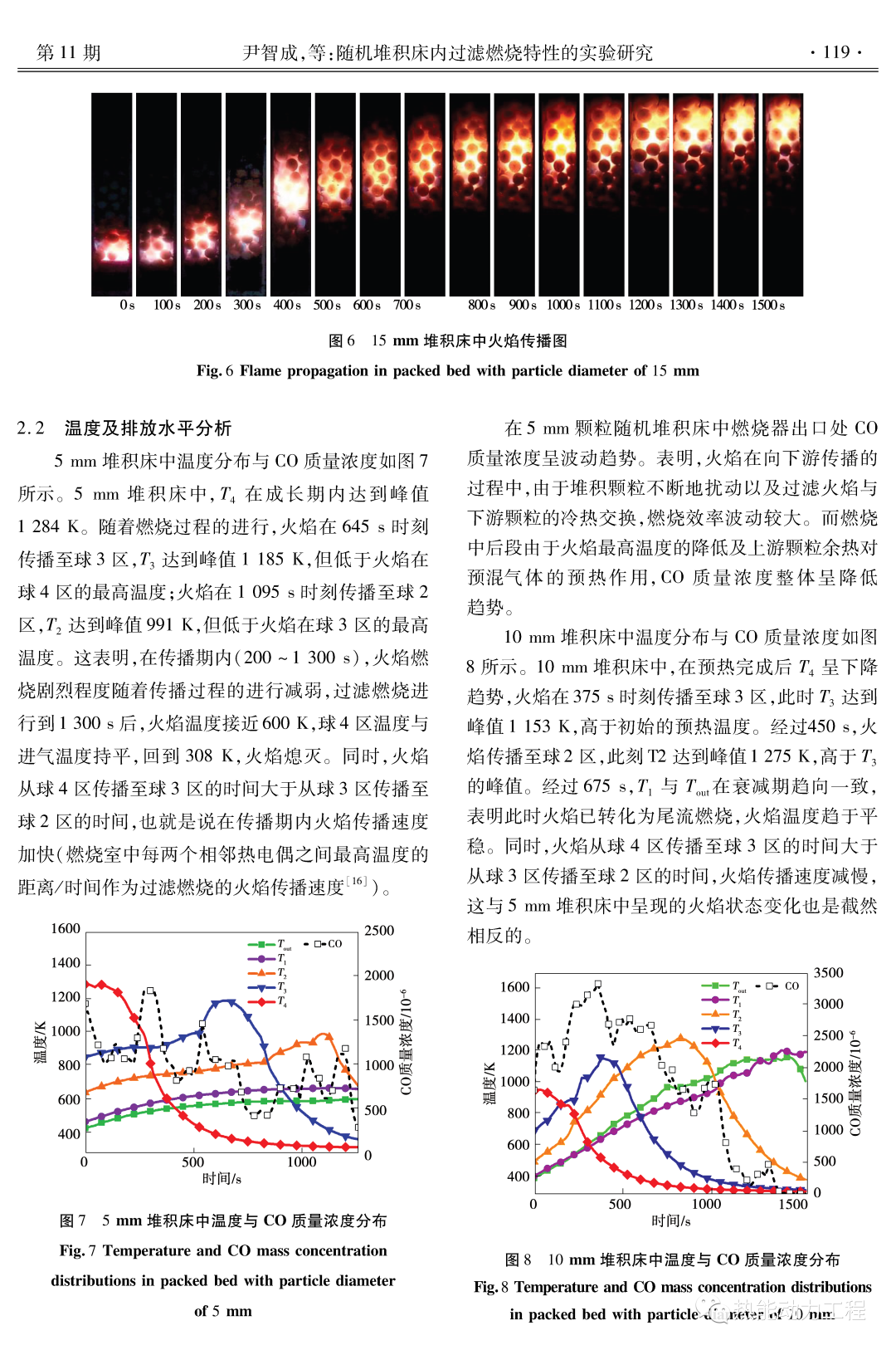 随机堆积床内过滤燃烧特性的实验研究的图5