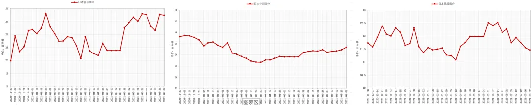 图片关键词 图片