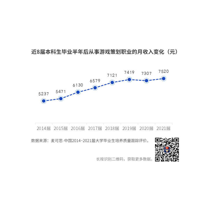 就业蓝皮书显示近10年大学毕业生高薪职业变化趋势