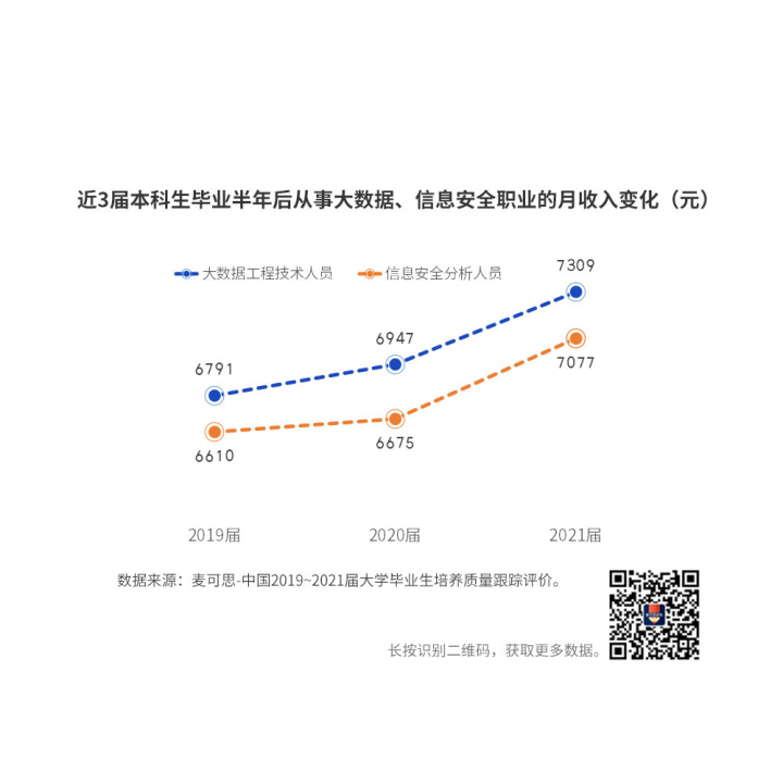 就业蓝皮书显示近10年大学毕业生高薪职业变化趋势
