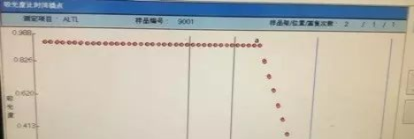 什么是底物耗尽生化反应曲线应用：别让底物耗尽骗了你-上海聚慕医疗器械有限公司