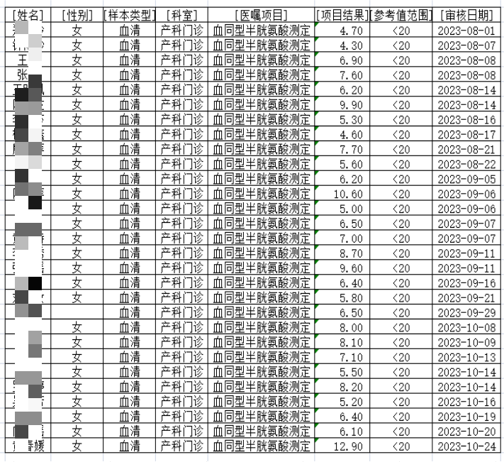 同型半氨酸怎么化验产科医生为什么喜欢查血清同型半胱氨酸？_https://www.jmylbn.com_新闻资讯_第2张