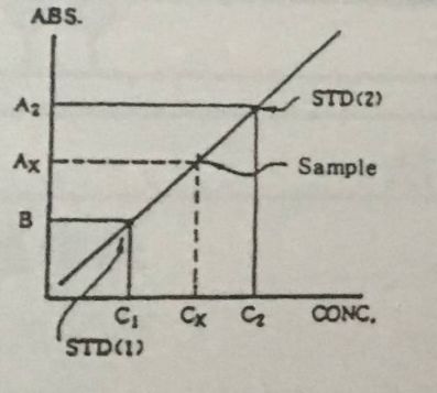 生化仪怎么定标检验结果出现了负值？原因是......_https://www.jmylbn.com_新闻资讯_第3张