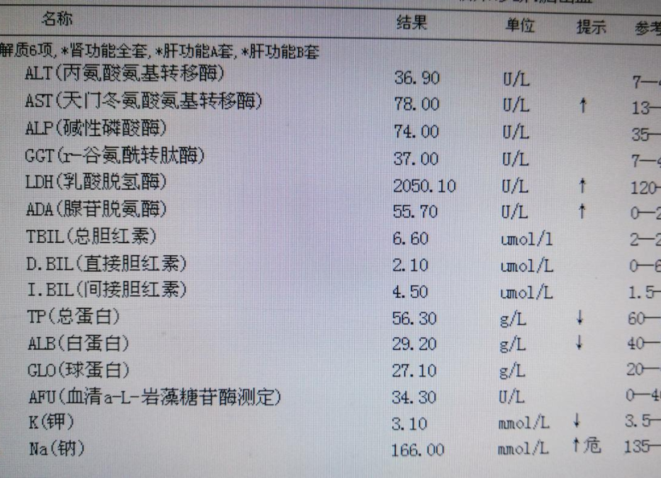 其他生化,凝血結果異常如下圖:血常規白細胞中單核細胞百分比升高,22.