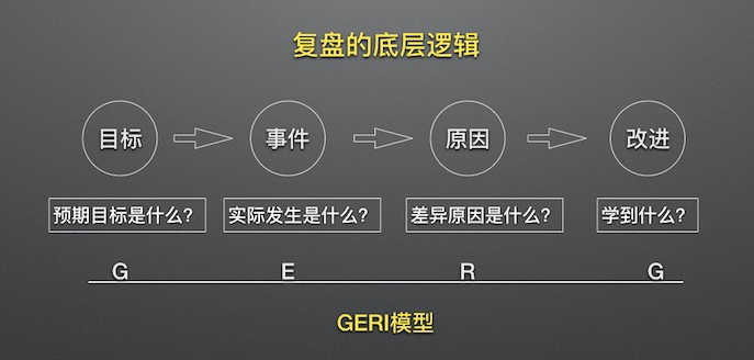 故障恢复与故障复盘
