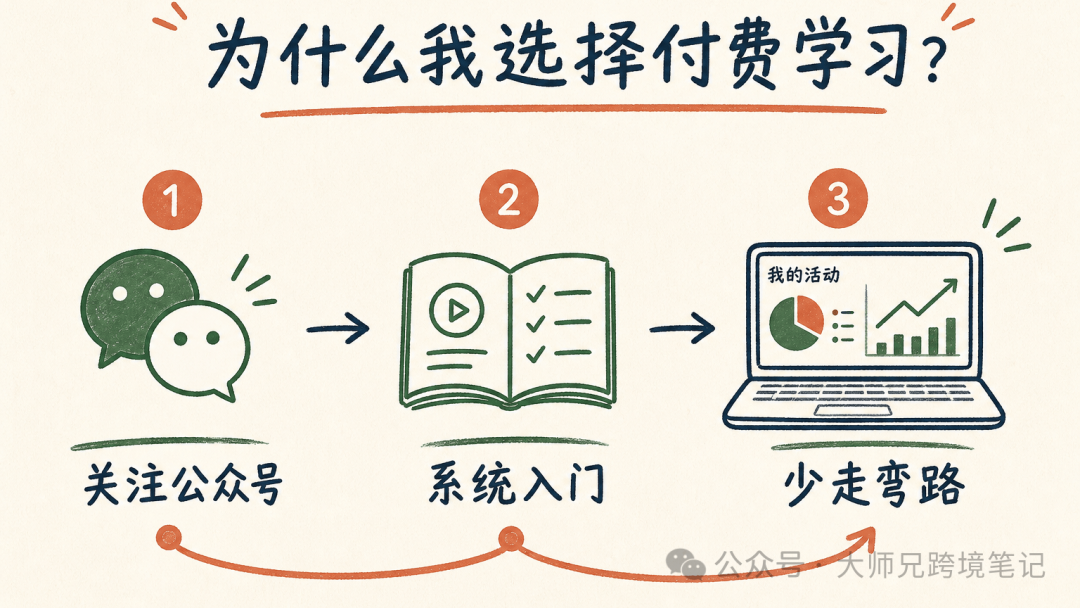联盟营销博主为什么都卖培训 新手付费学习前先看这几点