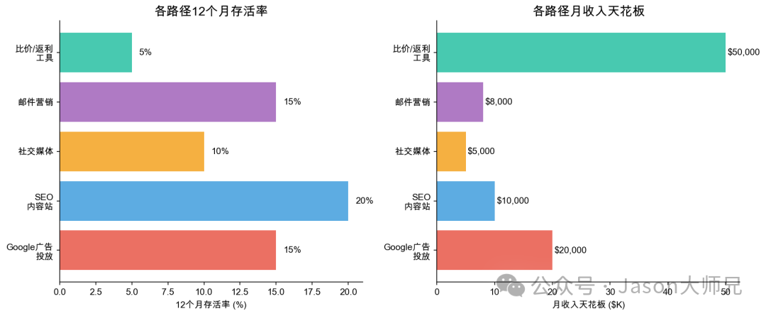 2026联盟营销实操指南：一人一台电脑月入3000美元的完整路径