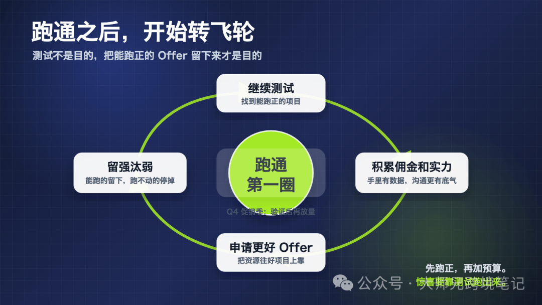 独立站联盟广告跑通实录：ClickDealer 30单佣金333美元与结算门槛经验